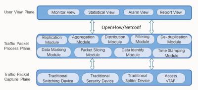 Cina Tecnologia di NetTAP® SDN - applicazione innovatrice della parte 2 di visibilità di controllo del traffico di rete in vendita