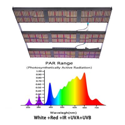 China Bavagreen Dimming Button Led Grow Light For 4x4 Samsung lm301B 301H 1080W Full Spectrum Dimmable Seed Veg Commercial Flower LED Grow Lights for sale
