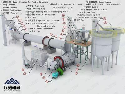 China 3.2 X 13m 3.8 X 13m Cement Ball Mill 380kw 475kw Cement Finish Mill for sale