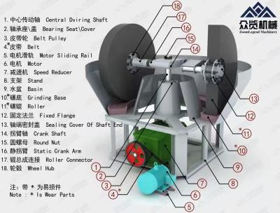 China Ores Jaw Cone Crusher 5.5KW - 220kw Small Stone Crusher Machine for sale