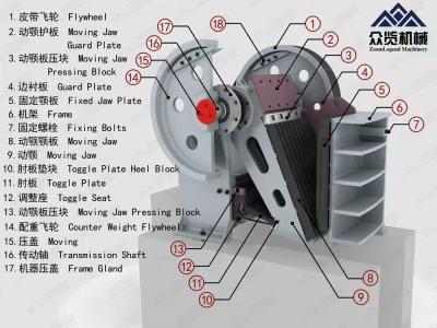 China Electric High Capacity Jaw Cone Crusher Metal Industrial Rock Crusher for sale