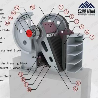 China 1000kg Limestone Cement Mining Crusher Machine Mining Jaw Crusher for sale