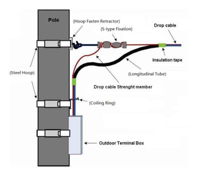 중국 Fiber Optic Cable Fittings,Drop Cable Fitting Accessories 판매용
