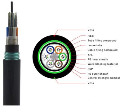 China 216 Kernen Gepantserde GYTY53 Ondergrondse Vezel Optische Kabel Te koop