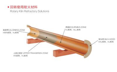 China Industrial Furnace Castable Refractory Materials Chemical Resistance Wear Resistance for sale
