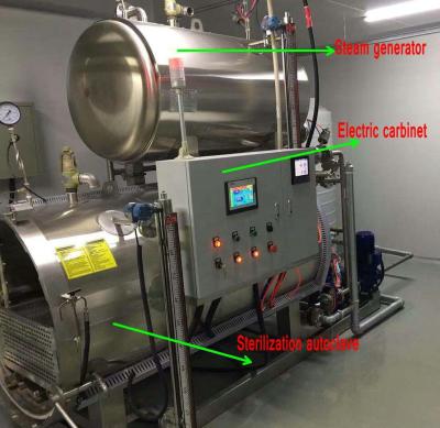 China Fish Food Steam Autoclave Retort Sterilizer Industrial Electric Heating for sale
