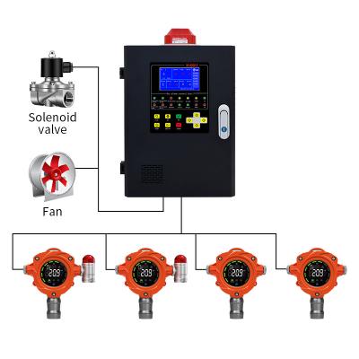 China Classe de proteção IP67 Detector fixo de gases para detecção segura e precisa de gases combustíveis à venda