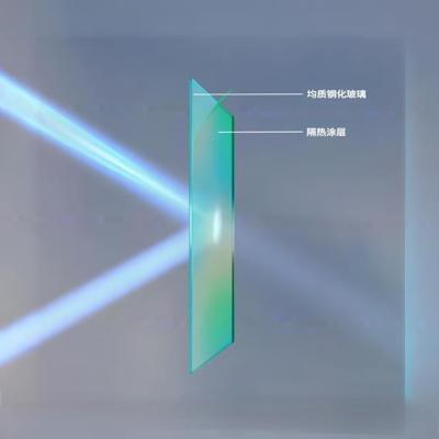 China High Chemical Resistance UV Resistant Glass for Museum Displays for sale