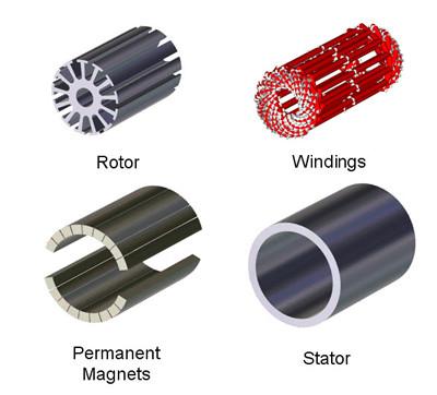 China Professional Customized Dimensions Permanent Magnet Ring Rotor for sale