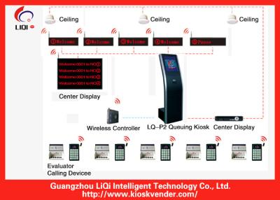 China Bank Queue Management Systems  for sale