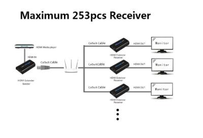 China HSV373 DC 5V -12V hdmi extender TCP IP 120m  factory hdmi extender RJ45 for sale