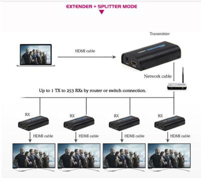 China hdmi extender 300m Over RJ45 CAT5e CAT6 UTP LAN Ethernet Repeater - 1080p 3D for sale