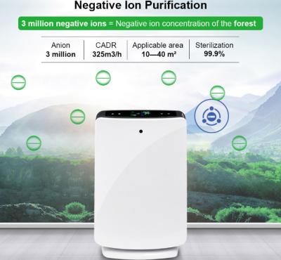 China Negative Ion Air Purifier Cleaner Remote Control Timer HEPA Dust Allergies Odor for sale