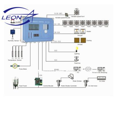 China Farm Ambiance Control Leon Whole Intelligent Control System for Farm Poulry Environment for sale