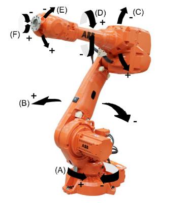 China ABB 4600 Industrial Abb Robot Arm Loading Unloading Process 40kg Load for sale