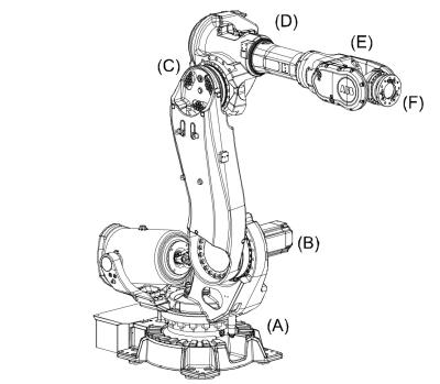 China Pick And Place Robotic Arm Project Robot Abb Irb 6700 Robot Load 200kg for sale