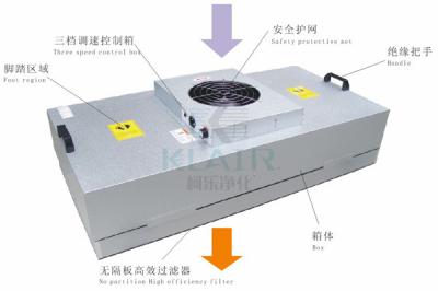 China Verzinken Sie überzogene Reinraumkabine-/Raum-Fan-Filtrationseinheit Ffu mit dem drei Geschwindigkeits-Schalter zu verkaufen