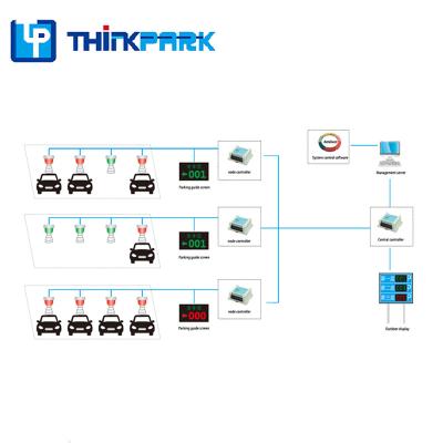 China Automatic Indoor Parking Thinkpark Ultrasonic Parking Guidance System For Vehicle Management for sale