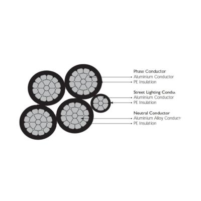 China Industrial Aluminum Aerial Bundled Cable for sale