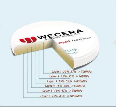 Cina 43-57% Blocchi di zirconia traslucide pre-ombreggiate con biocompatibilità e disponibilità di campioni in vendita