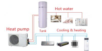 China Heat pump air conditioner for sale