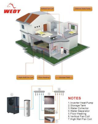 China DC inverter heat pump for air heating for sale