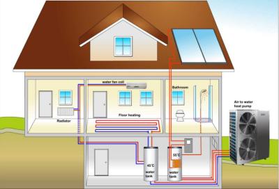 China 50hz/60hz high cop and low noise  Air to water heat pump for floor heating and hot water for sale