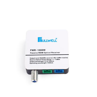 China FTTH Fullwell China WDM 1310/1490/1550nm Mini Optical Node With No Power Supply Passive Optical Converter for sale