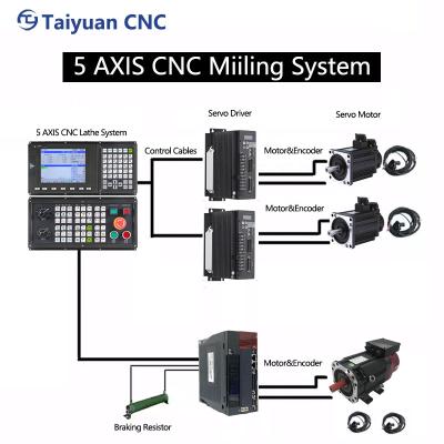 China X, Y, Z Axis MILLING MACHINE CNC Controller Complete CNC System Kits With ATC Operation For Milling Machine for sale