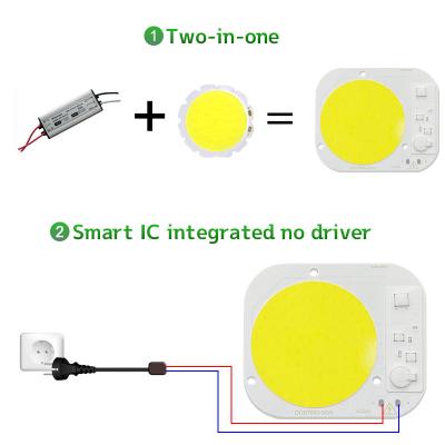 Chine Spectre AC220V du rond 50W LED Chip High Power Driverless Full à vendre