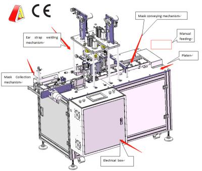 China Semi Automatic Mask Stability Mask Earloop Welding Machine A Part Making Machine for sale