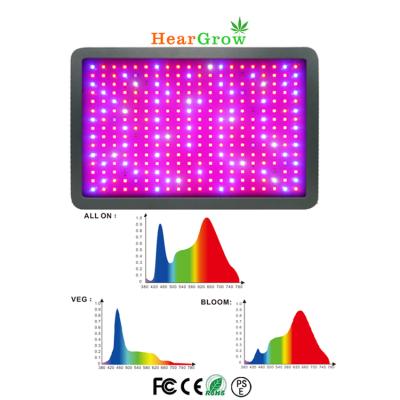 China Seed Starting 2000W Group Greenhouse Indoor Plant VEG Full Spectrum Full Spectrum FLOWER Switch Automatic Timing COB Guangzhou LED Grow Light for sale