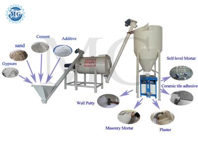 China Cadena de producción seca simple del mortero de la t/h 3-4 mezcladora adhesiva de la baldosa cerámica en venta