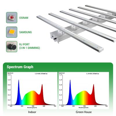 China Seed starting viparspectra full spectrum led grow light bestva 1000w led grow light plant for sale