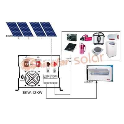 China Cheap Home Solar System 10kw Home Price 96v Solar System for sale