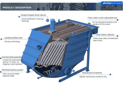 中国 50m3 CPI IPSは版の解決者の薄板のクラリファイヤーの分離器のジャングルの川を傾斜させた 販売のため