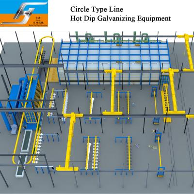 Chine Type chaîne de production ligne bouilloire clés en main de cercle d'équipement de galvanisation d'immersion chaude de fournisseur de zinc de four de sortie de projet à vendre