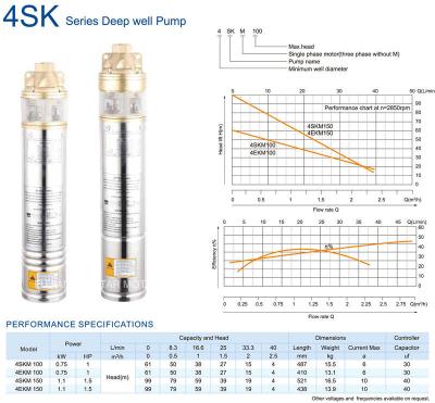 China Other Best Selling Agriculture Irrigation Vertical Borehole 4SK Deep Well Water Pumps for sale