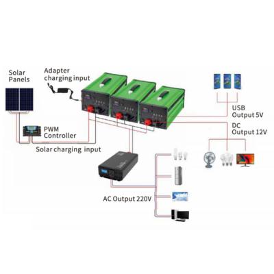 China Factory Price 1000wh Panel Inverter Generating Circuits 1000wh Outdoor/Home Photovoltaic Solar Power Home Off Grid Power System Solar Generator Kit for sale