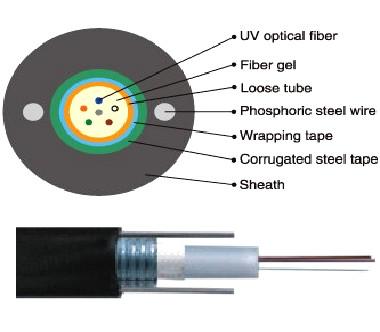 중국 GYXTW SM/OM2/OM3/OM4 Outdoor Aerial Fiber Optic Cable Unitube Light-Armored Cable 판매용