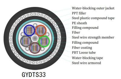 China LSZH-Schicht FTTH-Tropfenkabel Patch-Kabel in Schwarz für schnelle und stabile Datenübertragung zu verkaufen