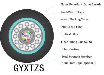 Chine Structure du câble Figure 8 Cable FTTH extérieur autoportant en chute noir LSZH 5 mm*2 mm à vendre