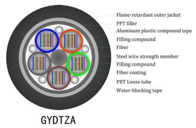 China Ftth Drop Cable Allowed Tensile Strength 1000N 10000N FTTH Fiber Optic Drop Cable for sale