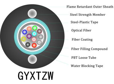 Chine Figure 8 Cable autoportant Cable FTTH extérieur pour l'installation en extérieur à vendre