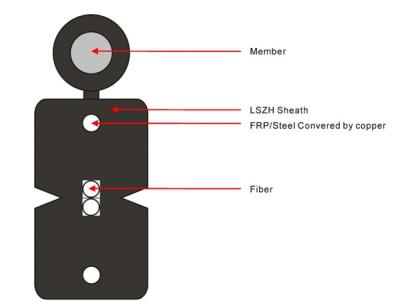 China Use In Aerial FTTH Self Supporting Fiber Optic Drop Cable Indoor And Outdoor Use for sale