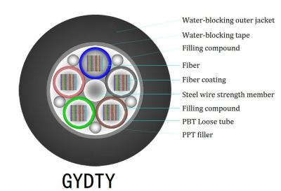 China White LSZH Indoor FTTH Drop Cable with G657A Fiber Model and Black Cable Sheath for sale