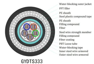 中国 インダース FTTH フラットドロップケーブル Yofc/Corning/Sumitomo ファイバー 販売のため