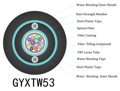 China LSZH-slijmmateriaal glasvezelkabelconnectoren voor PC-compatibiliteit bij extreme temperaturen Te koop