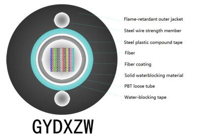 China 10 Working Days Lead Time UV Resistant PE Sheath Duct Cable With Steel or Aluminum Tape for sale