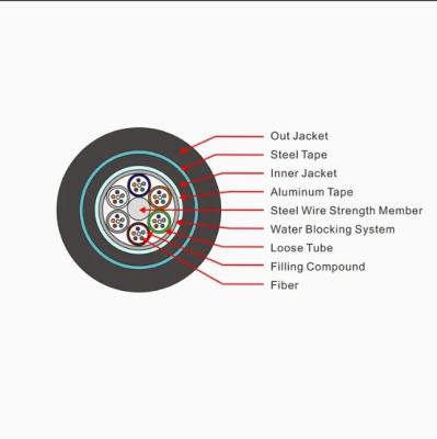 China PE-optische kabel met schede rechtstreeks begraven GYTA53 12,2-19,7 mm diameter voor klantvereisten Te koop